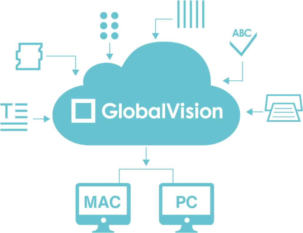 GlobalVision cloud integrating all kinds of inspection work on MAC and PC