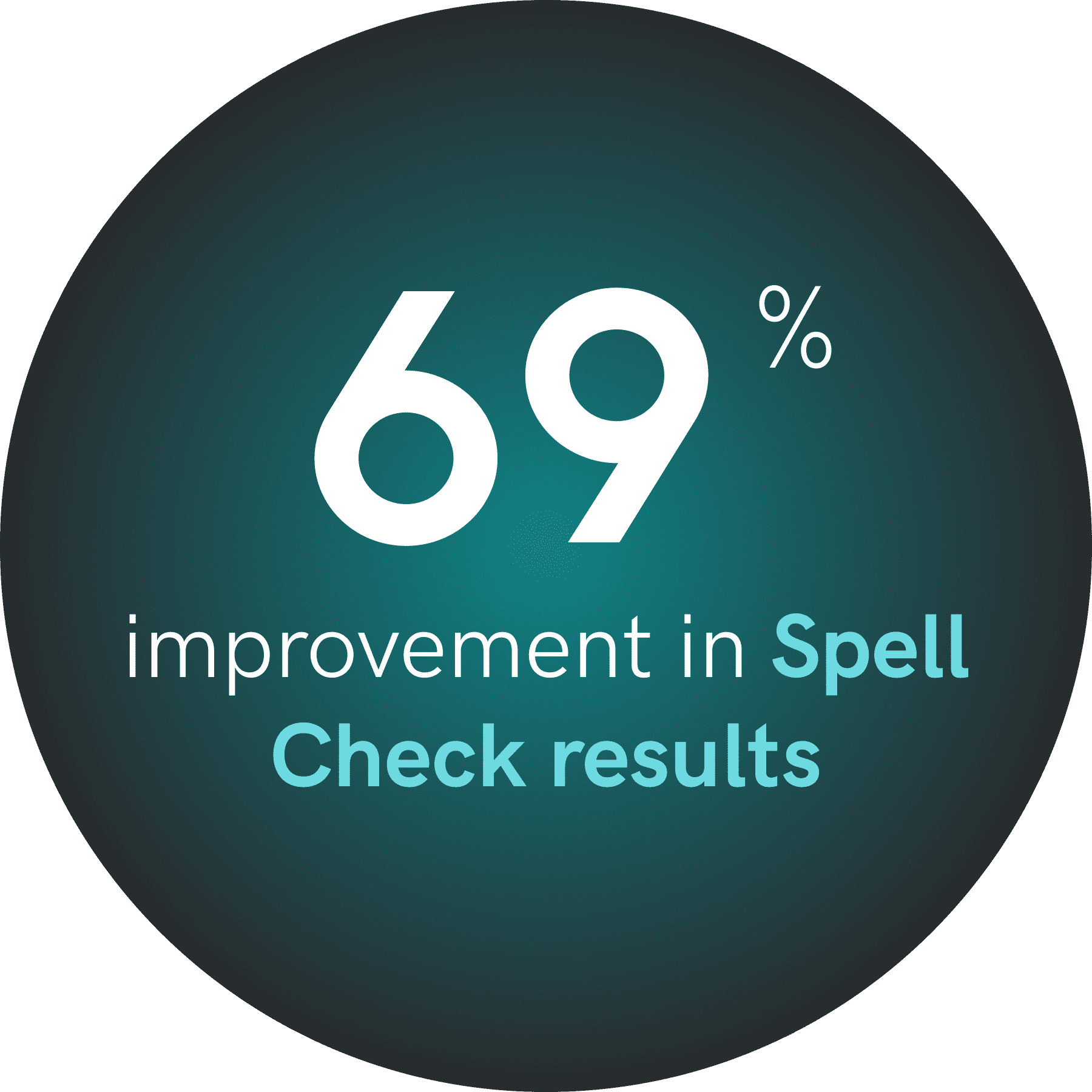 Save More Time With Built-in Spell Check Rules